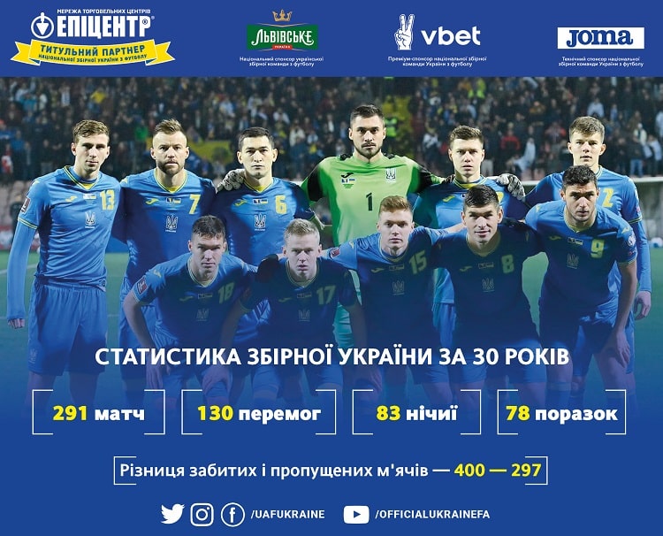 День народження національної збірної України: 30 років позаду